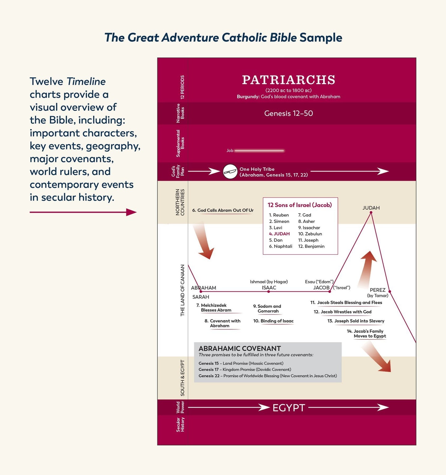 The Great Adventure Catholic Holy Bible - Unique Catholic Gifts