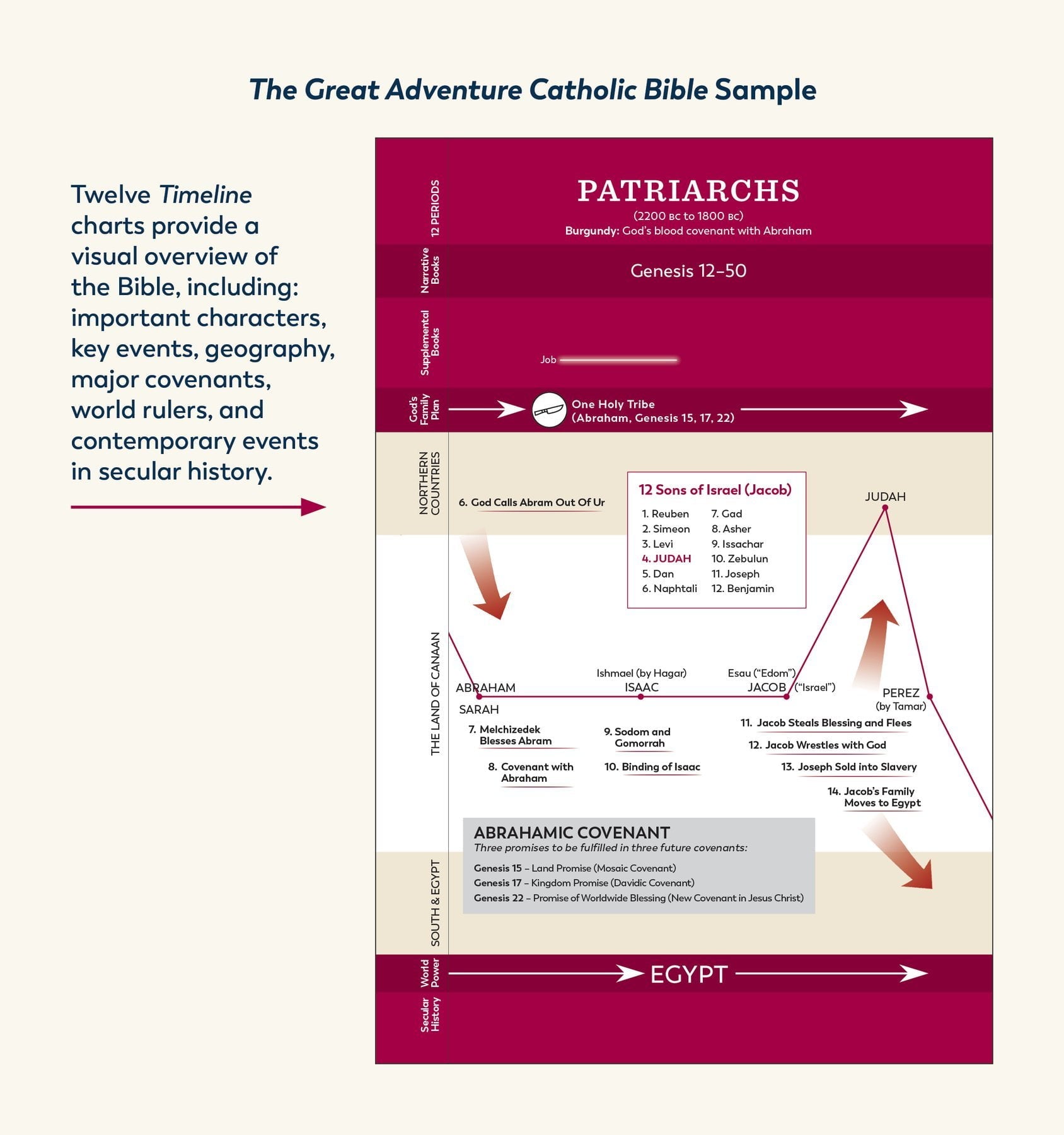 The Great Adventure Catholic Holy Bible - Unique Catholic Gifts